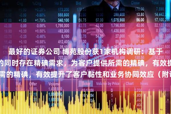 最好的证券公司 博苑股份获1家机构调研：基于客户在采购公司碘化物的同时存在精碘需求，为客户提供所需的精碘，有效提升了客户黏性和业务协同效应（附调研问答）